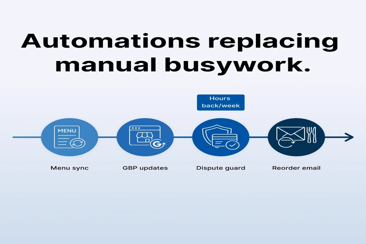Automate for ROT