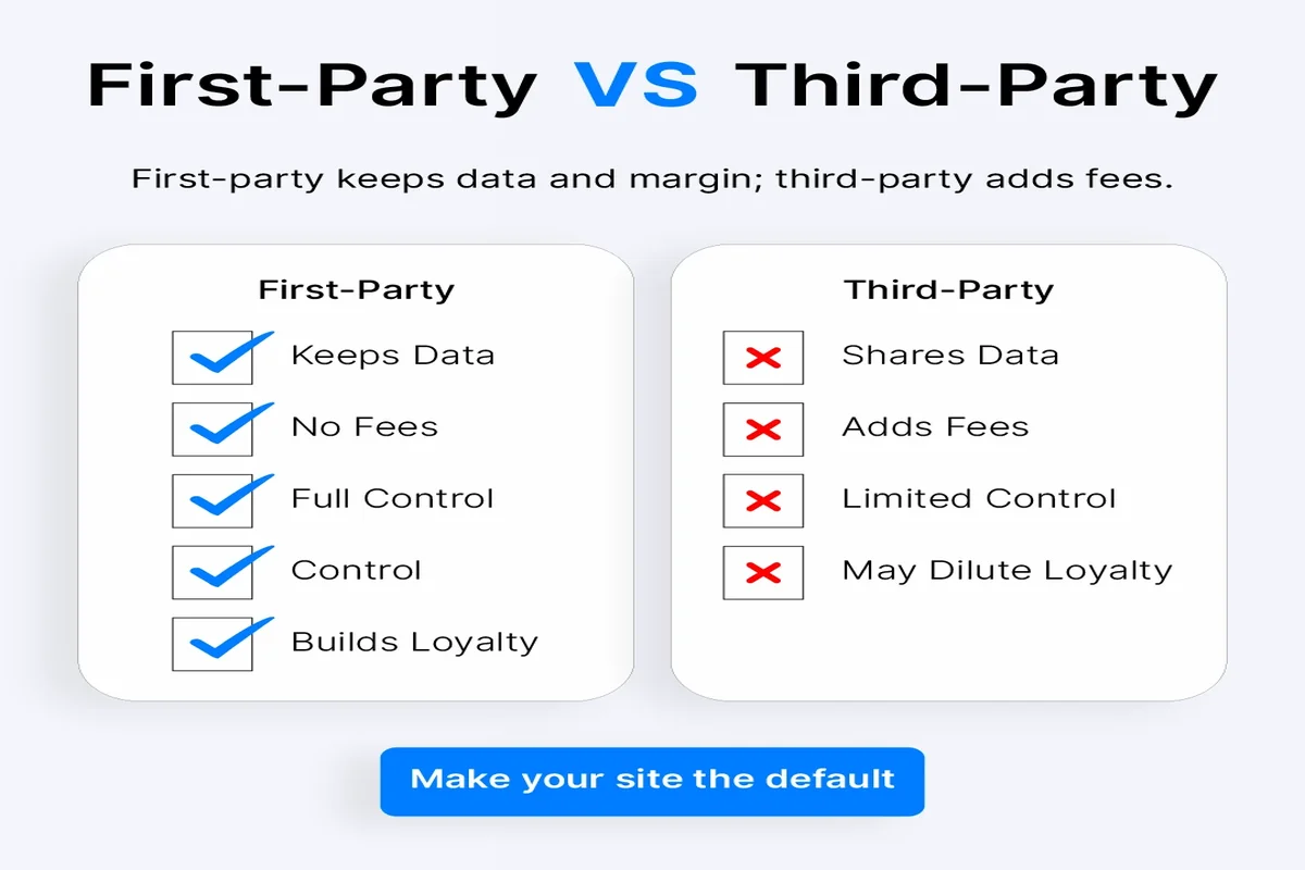 First-Party Default