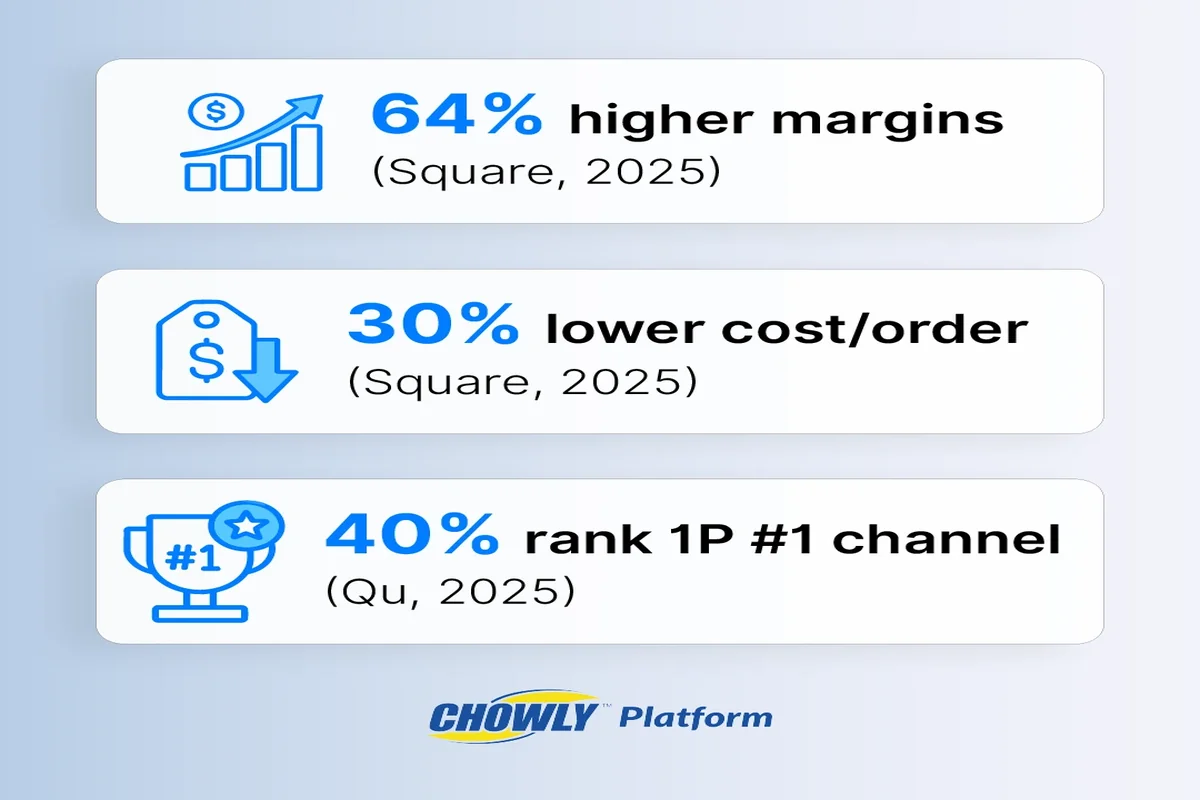 5 Proven Plays - Top Trends
