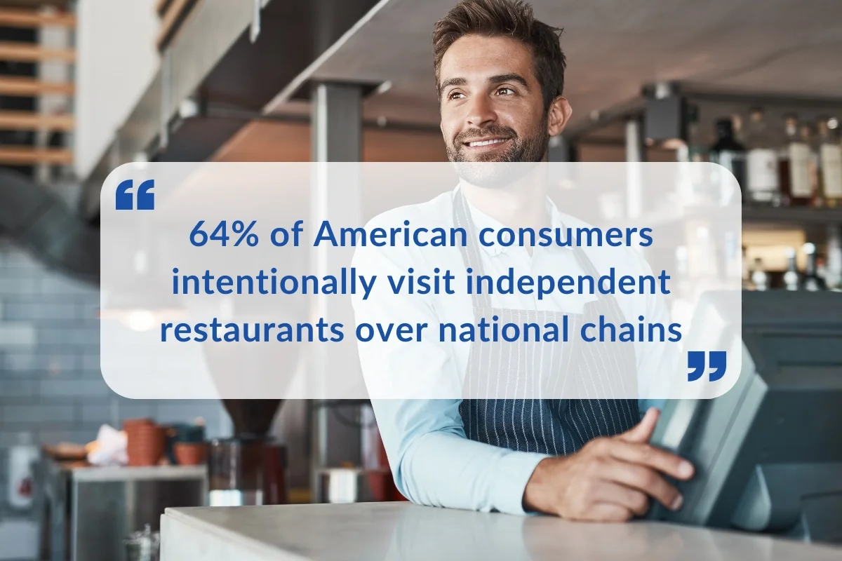 Quote about restaurants harnessing technology for profitability