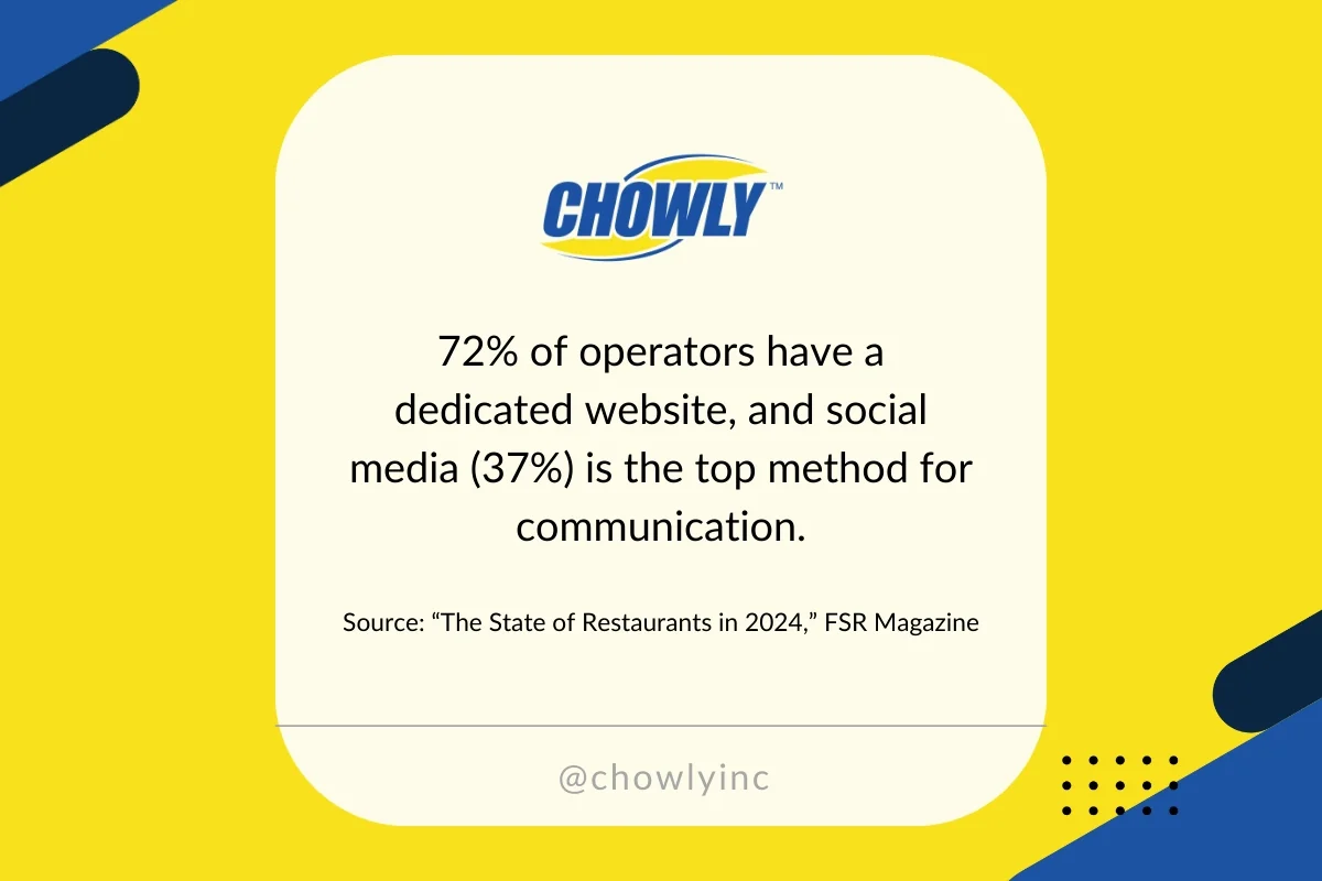 Quote about restaurant technology trends