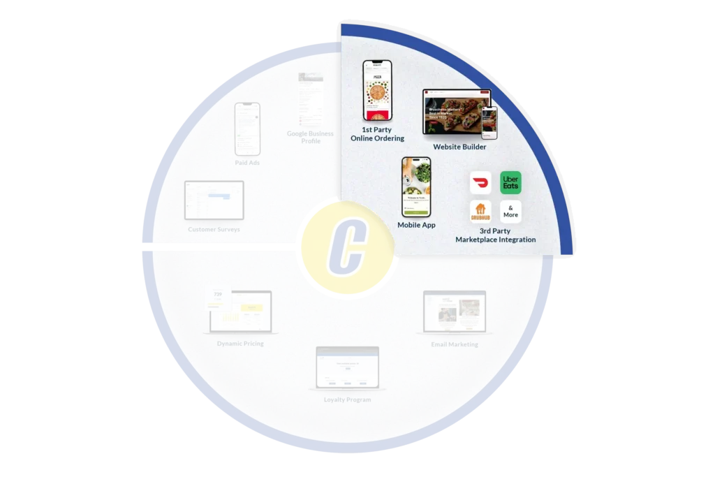 3 Cs Visual - Chowly Platform - Blue - Capture