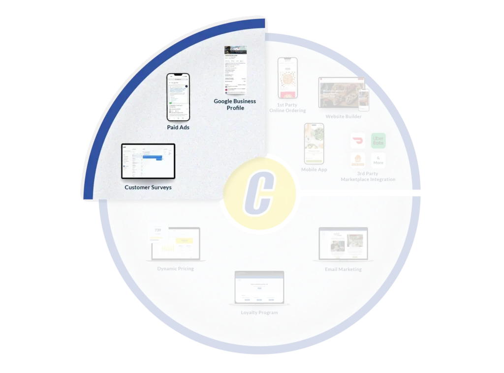 3 Cs Visual - Chowly Platform - Blue - Create