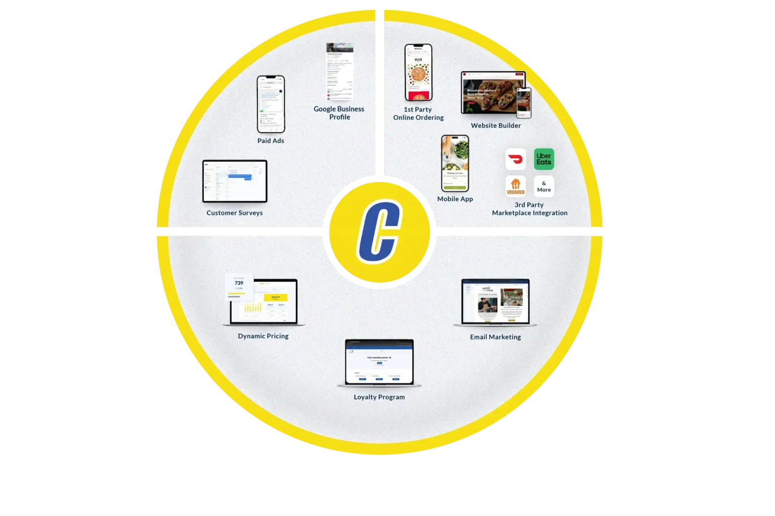 3 Cs Visual - Chowly Platform - Yellow