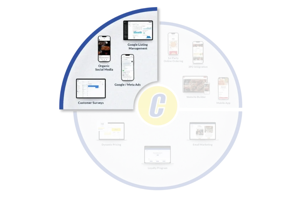 3 Cs Visual - Create