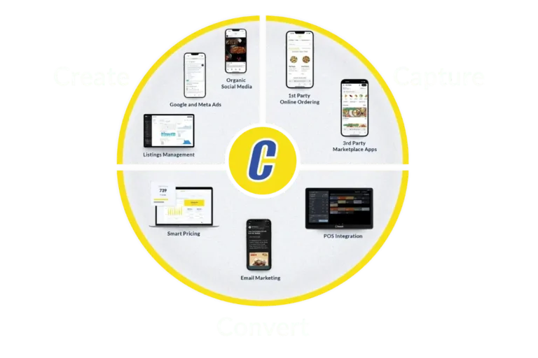 3 Cs - White