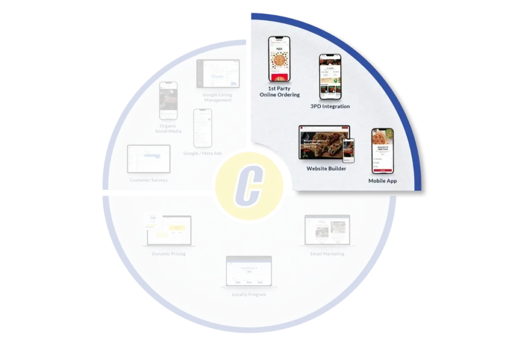 3Cs Visual - Capture