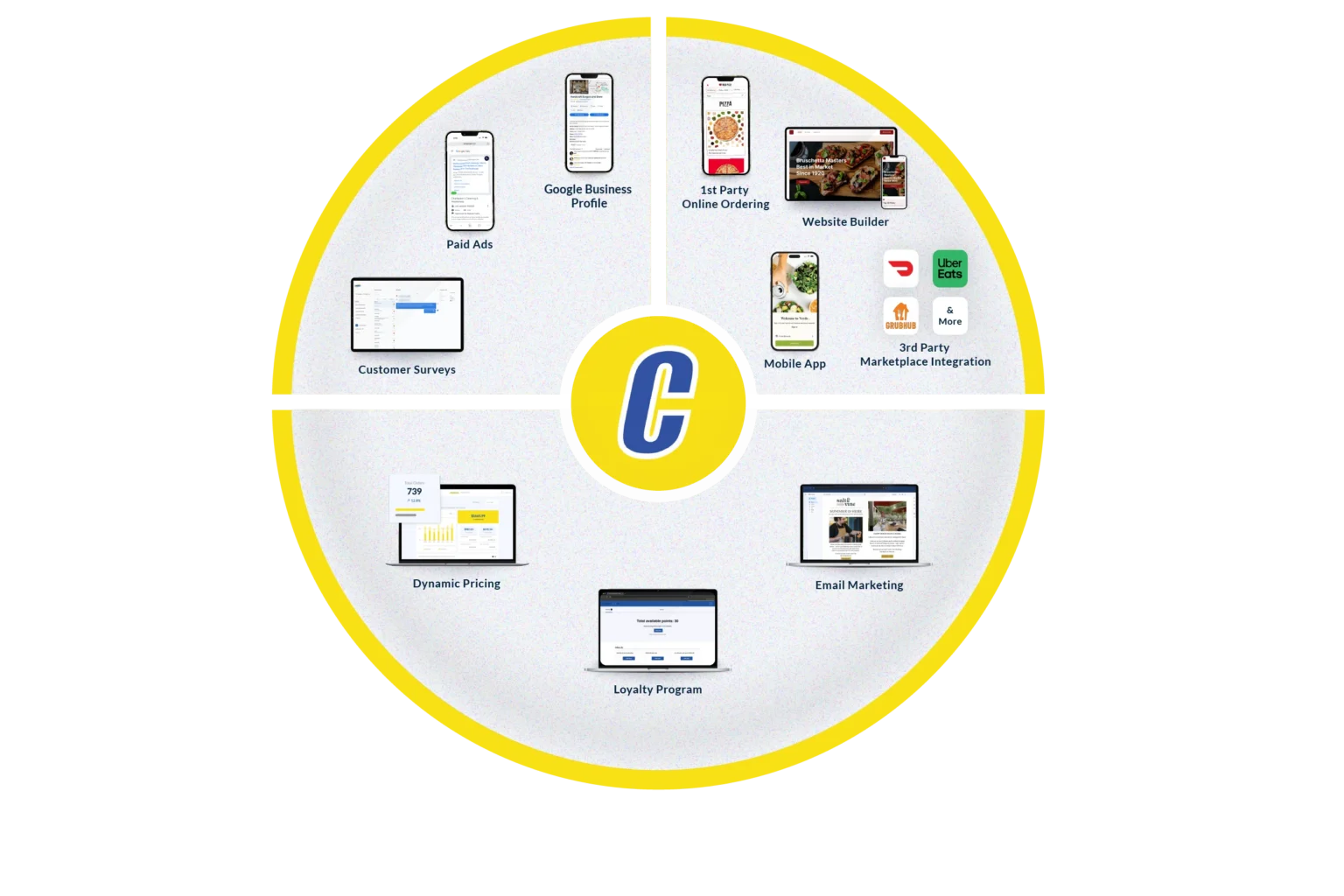 3Cs Visual - Yellow