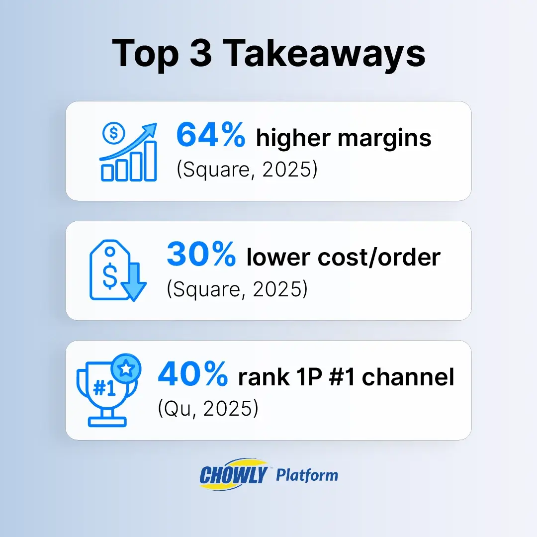 5 Proven Plays - Top Trends