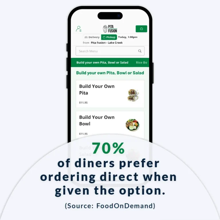 7 Reasons Why First-Party Ordering Is Taking Over - Control the Customer Experience