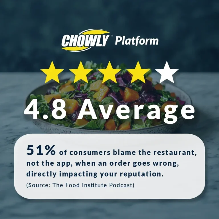 7 Reasons Why First-Party Ordering Is Taking Over - You Protect Your Reputation