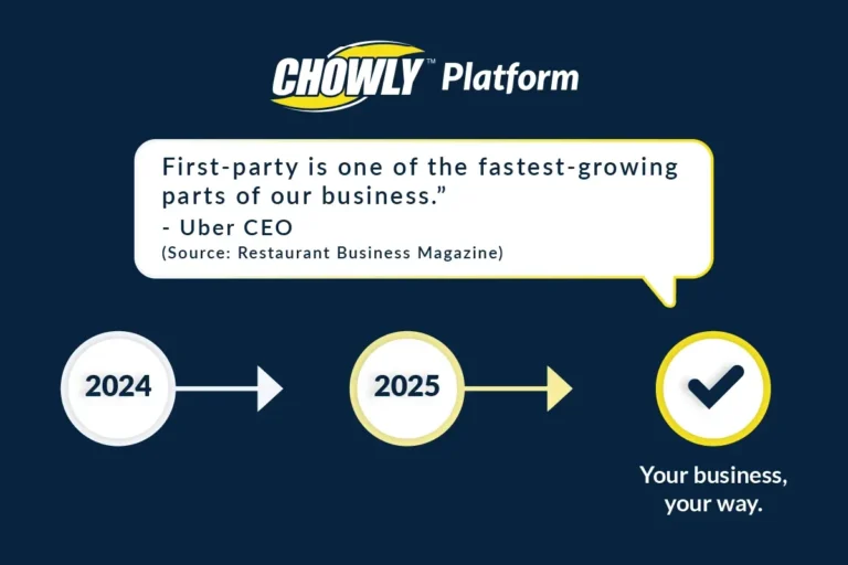 7 Reasons Why First-Party Ordering Is Taking Over - You Future-Proof Your Business