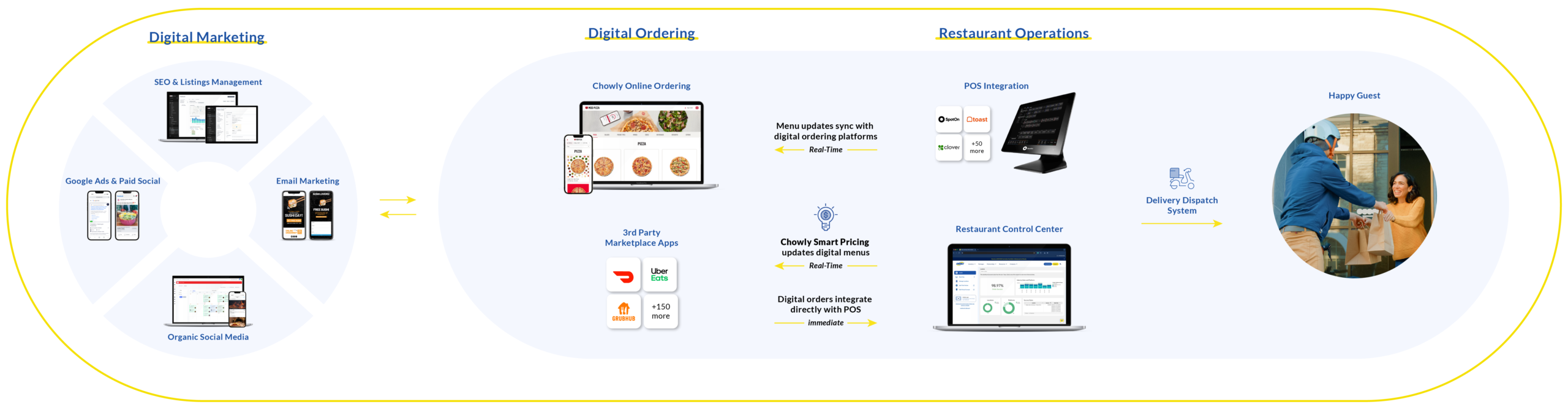 All In One Digital Ordering Platform - Graphic