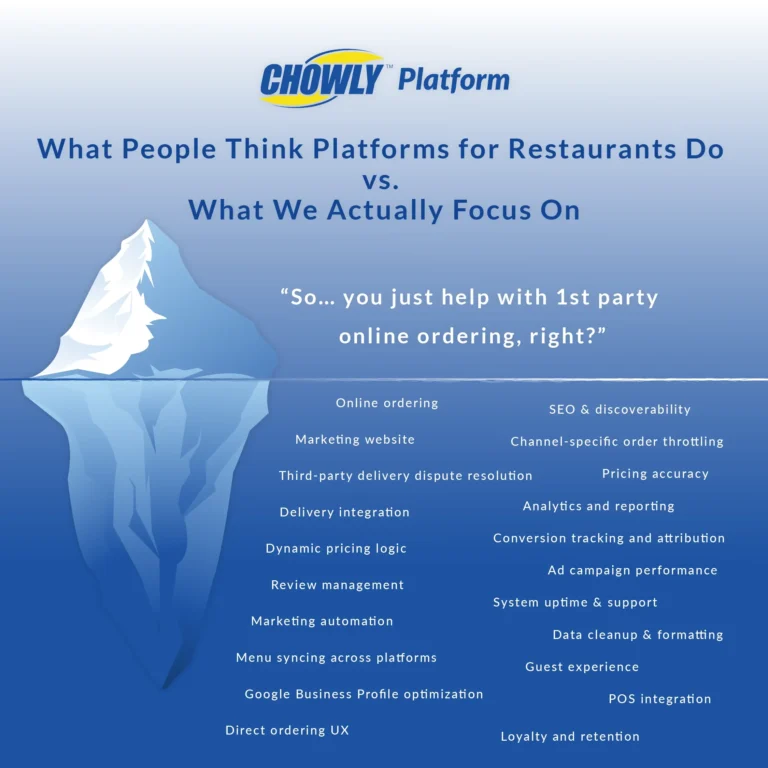 Chowly Infographic - what people think platforms for restaurants do