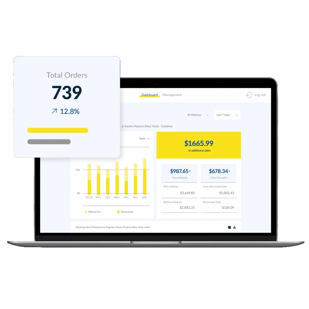 Dynamic Pricing