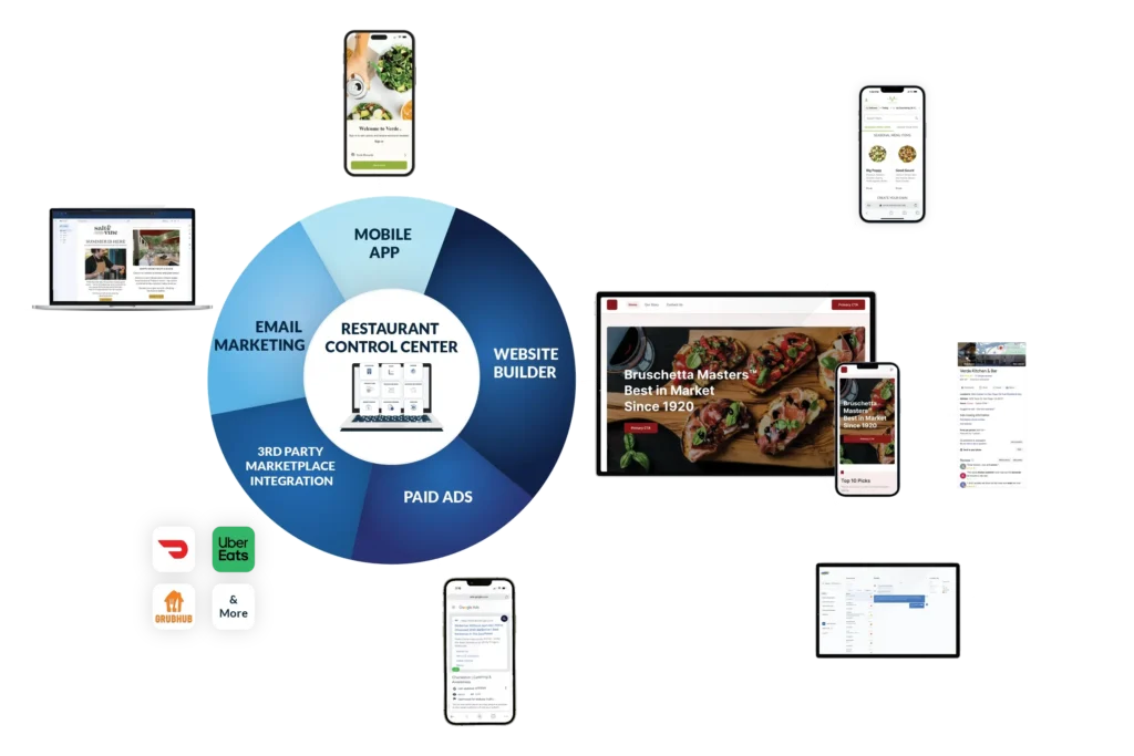 Chowly Platform Overview