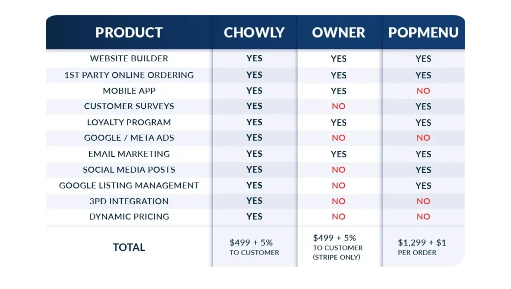 Competitor Comparison Table