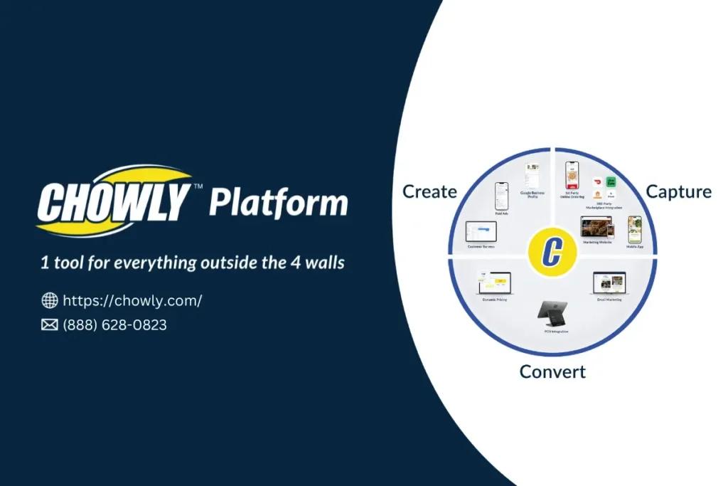 Digital Display Image - Off Premise Platform for Profitability
