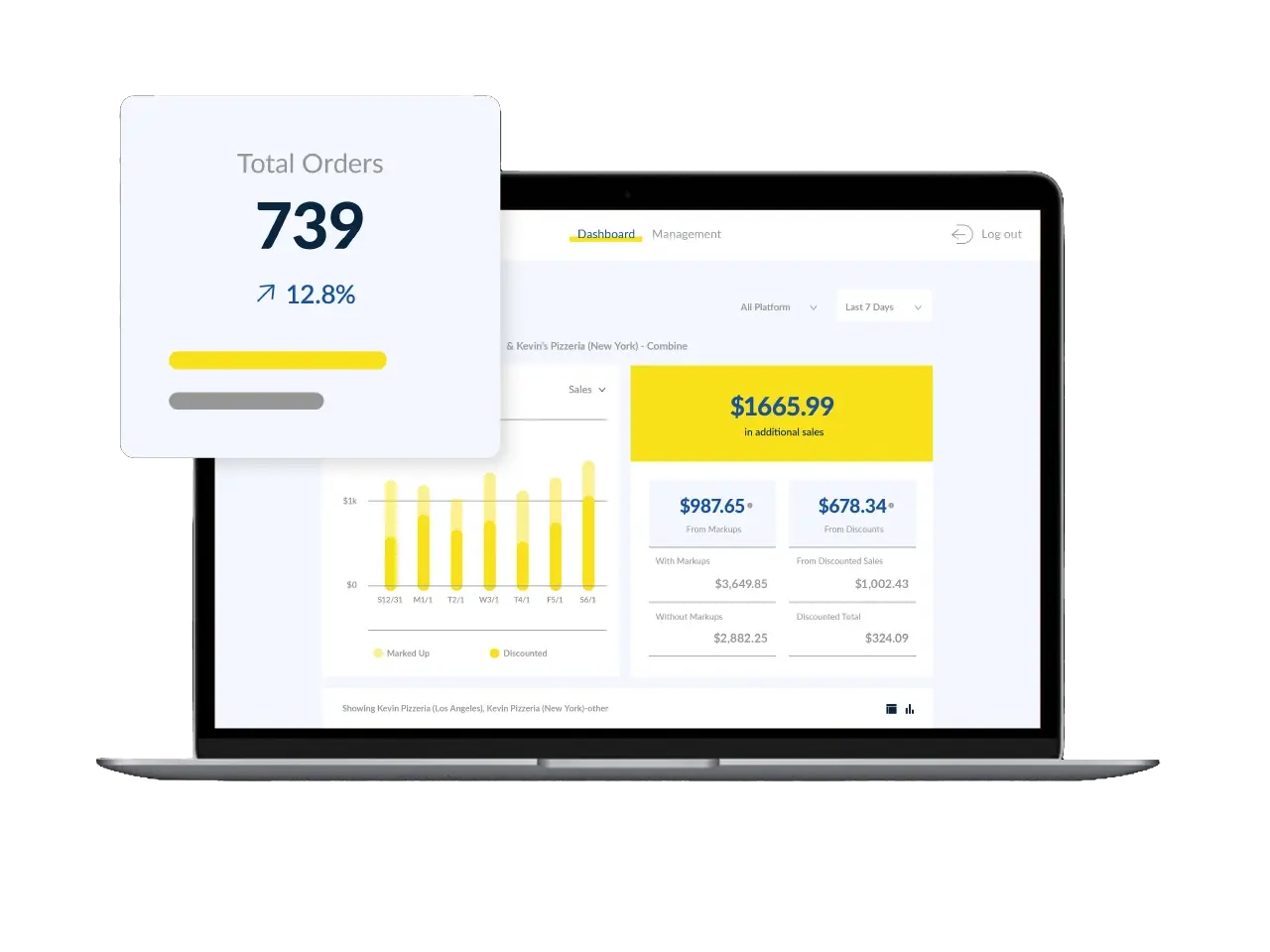 3rd Party Marketplace Integration