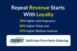 GPT BLOG Article - How Restaurant Loyalty Programs Drive Repeat Revenue BLOG - SS Image