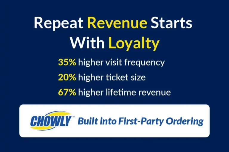 GPT BLOG Article - How Restaurant Loyalty Programs Drive Repeat Revenue BLOG - SS Image