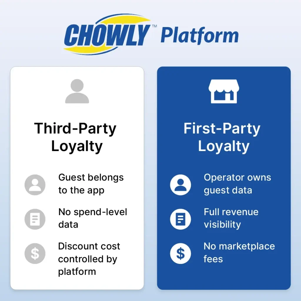 GPT BLOG Article - How Restaurant Loyalty Programs Drive Repeat Revenue-Loyalty