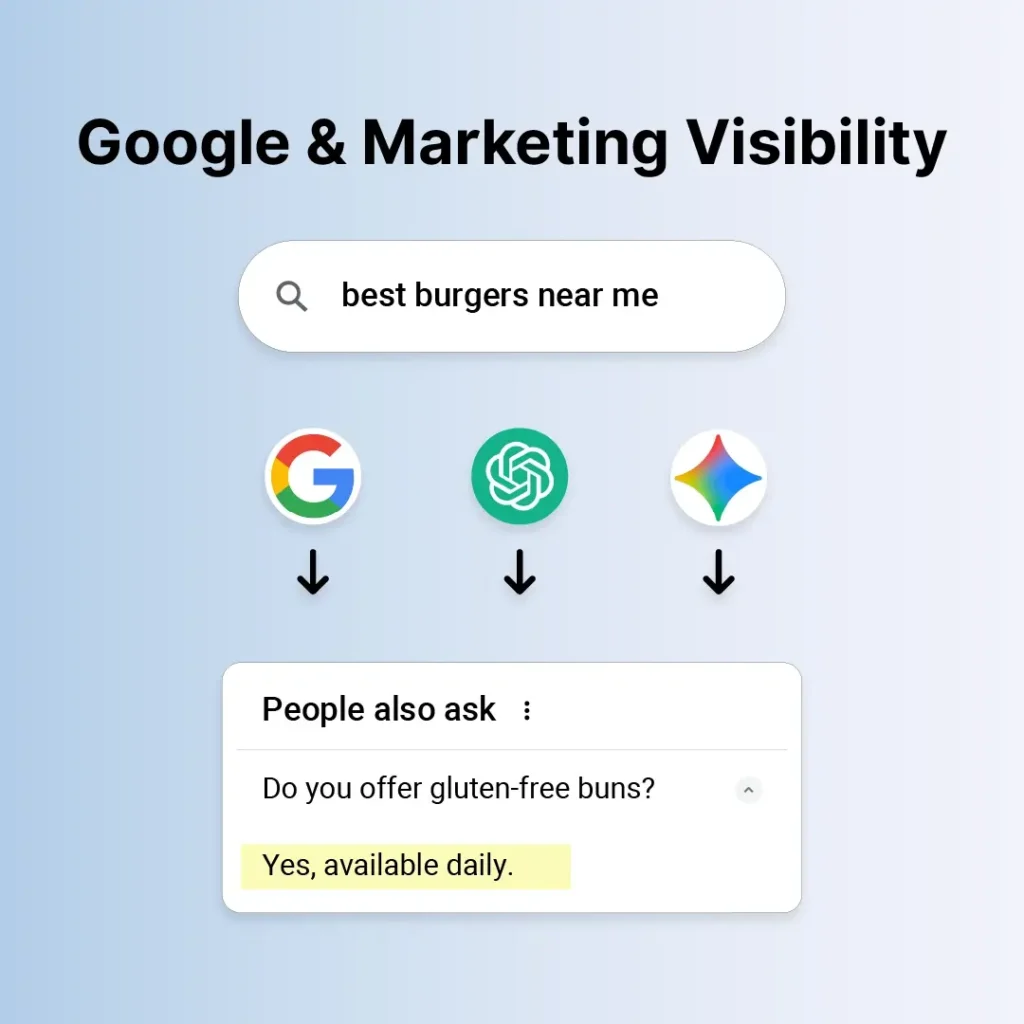 GPT BLOG Article - Why FAQs Are the Secret Ingredient to Local SEO - Google & Marketing Visibility