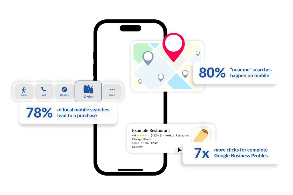 Google Maps Blog Post- Stats to Know