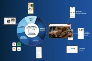 Key Platform Features Graphic Visual