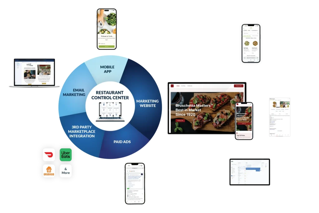 Key Platform Features Graphic - dark background