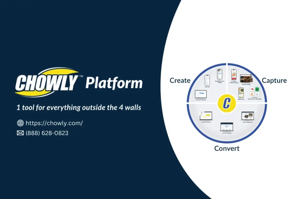 Off Premise Platform for Profitability social share