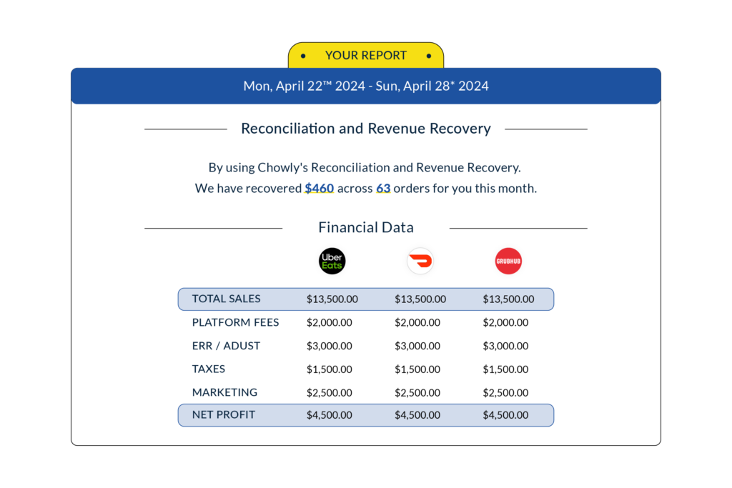 Reconciliation and Revenue Recovery Graphic