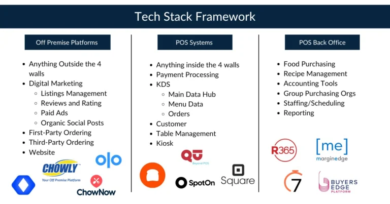 Tech Stack Framework
