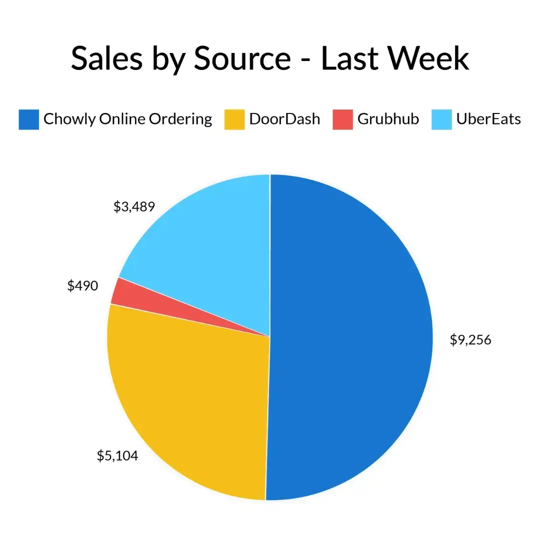 Two Eggs! After Chowly Platform