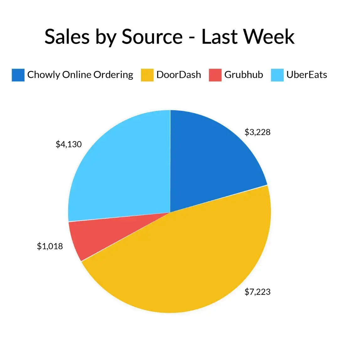 Two Eggs! Before Chowly Platform