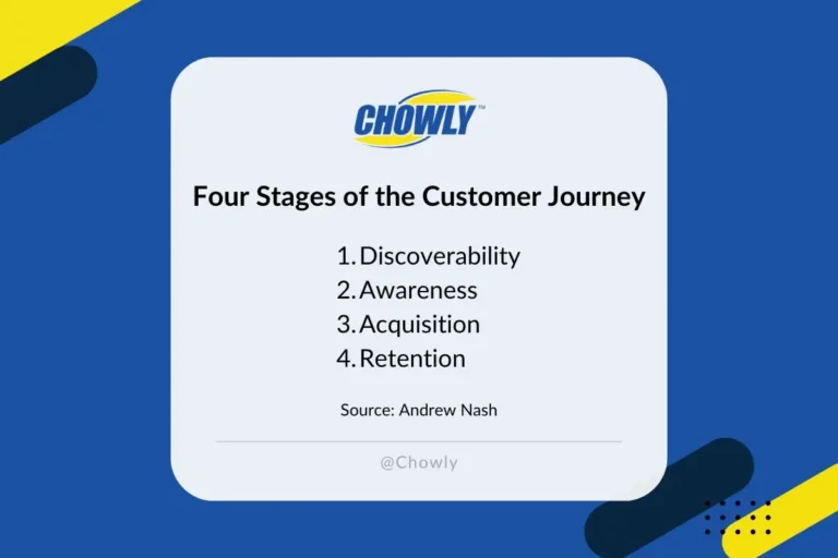 addressing customer journey visual
