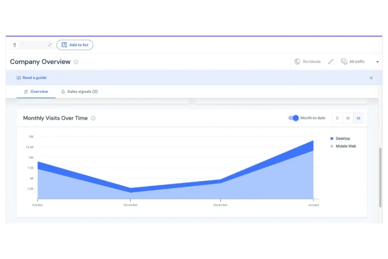 Chowly platform company overview graphic